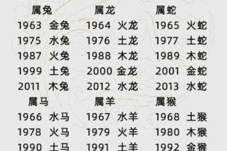 属鸡的人与哪些生肖婚配能够获得最幸福的婚姻生活