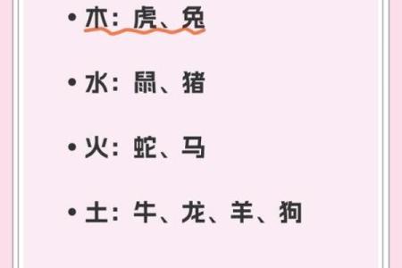 从生肖五行分析虎和牛的配对指数，合不合？