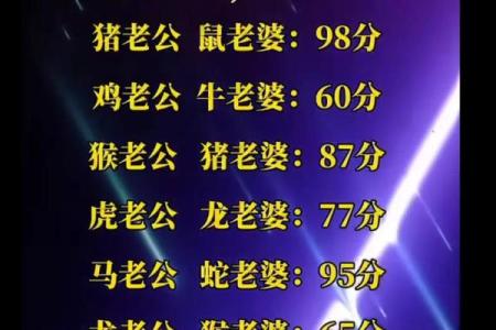 属相配对测试：1990年属马和1993年属鸡的婚配指数如何？