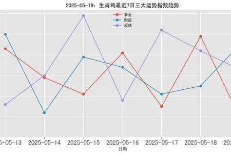 虎和鸡在一起合作事业能否成功？从生肖角度分析合作运势与得把眼睛擦亮了