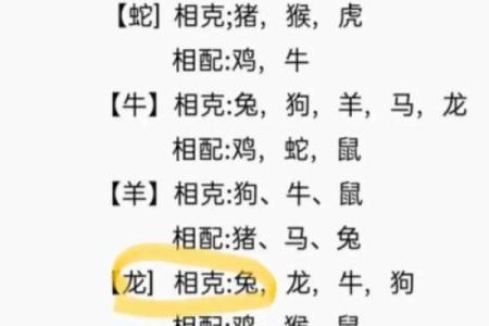 男牛和女龙的婚姻组合在十二生肖中属于第几等？