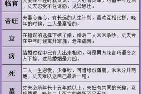 1997年属牛男与1995年属猪女八字姻缘配对，是否适合结婚？