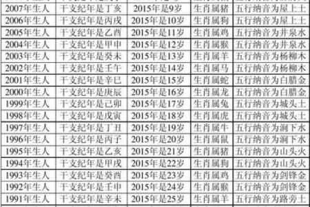 属鼠的人在2025年实际年龄和虚岁分别是多少
