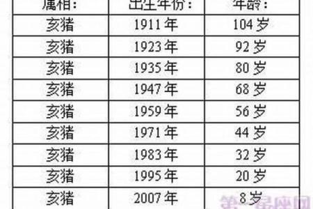 属猪人一生婚姻命运如何会不会二婚或晚婚