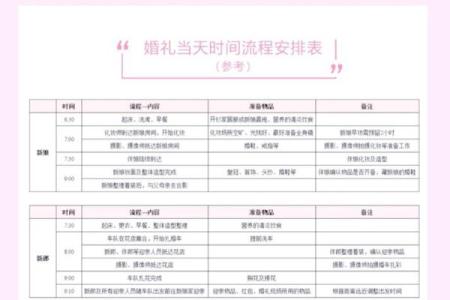 八月初八婚礼筹备全攻略：从酒店预订到流程安排的完整指南