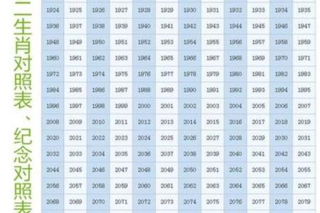 1998年属虎男最佳婚配生肖是哪些，属相配对详细解析