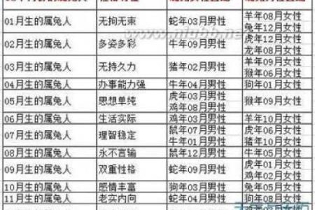 93年属鸡和96年属鼠的婚配指数高吗，性格合不合？