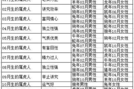 女虎男龙女大两岁婚配是否合适，属相和年龄差有何说法？