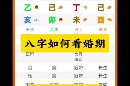 周易算命婚姻 周易生辰八字免费算结婚时间