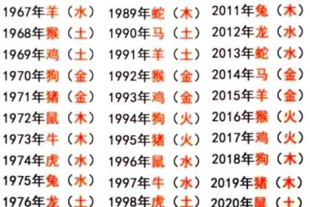 1992年属猴的男生女生分别和什么属相最配婚姻