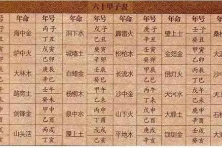 男女生辰八字合婚