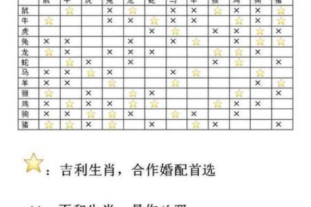 鸡跟鸡的属相合不合 鸡和鸡相克还是相冲