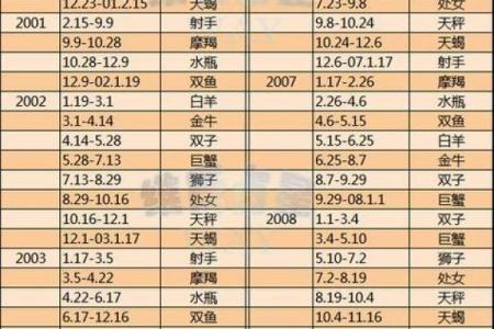 农历7月14日出生的人 农历7月14日出生的人是什么星座