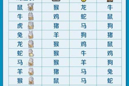 属猪的和什么属相最配、相克(属猪的和什么属相最配相克)