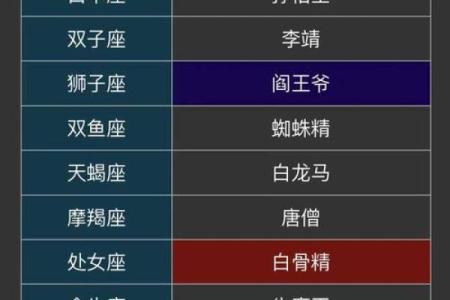 12星座谁最丑(十二个星座谁最丑)
