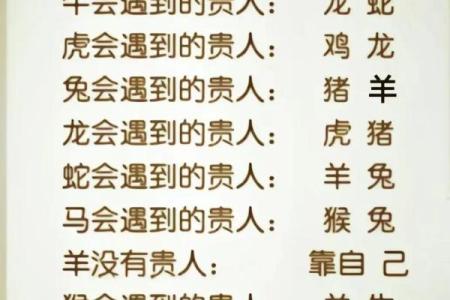 1991年属羊人的婚姻配对指南，哪些生肖最适合携手一生
