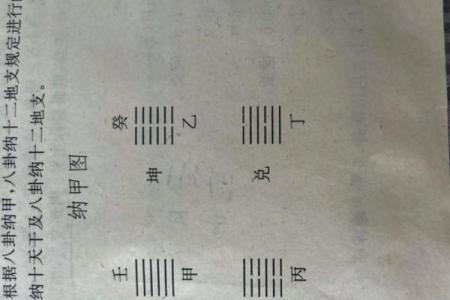 怎么给自己算卦 怎么给自己算卦最准