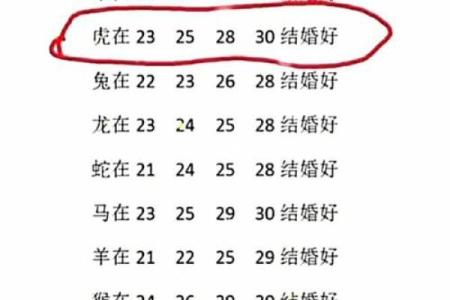 1969年出生的属鸡人最佳配偶生肖是什么，性格是否相合