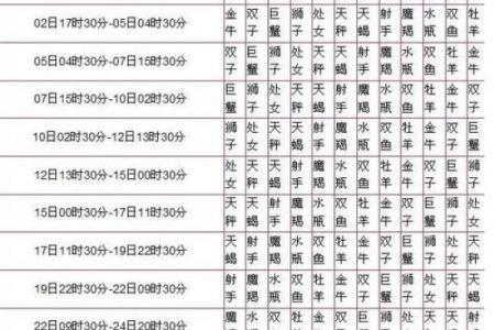 四月初四是什么星座 十二星座的月份表