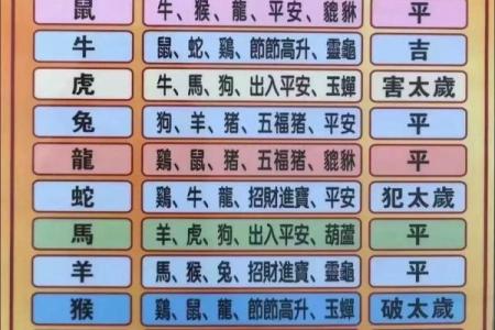 属猴和属羊的在一起做生意合财吗？合作财运如何解析