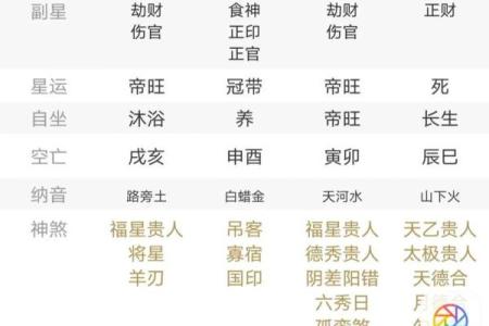 八字无财(八字无财星)