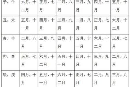 免费生辰八字测婚期(生辰八字婚姻免费算婚姻)