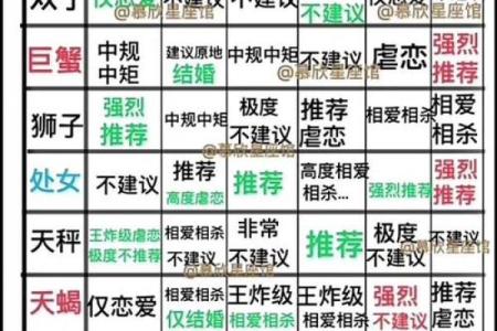星座月份表12星座配对(星座月份表12星座配对详解)