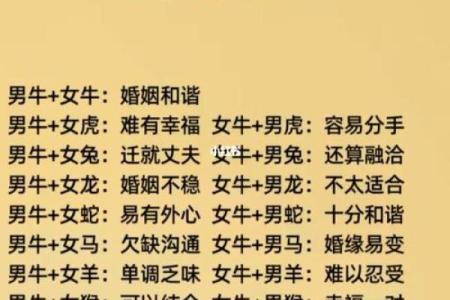 属猴和属牛的人结婚会幸福吗？婚姻配对情况解析