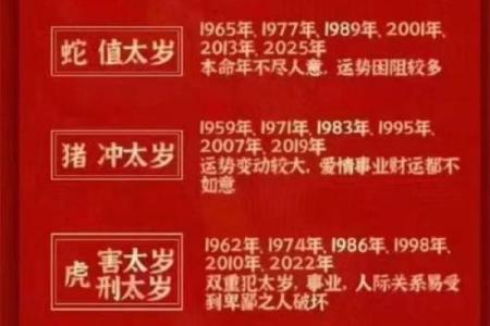 2025属虎犯太岁戴什么 2025属虎犯太岁戴什么好生肖