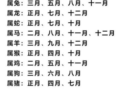 月和月份的区别 月和月份有啥区别