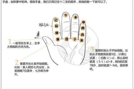 简单算命的方法有哪些 简单算命的方法有哪些图片