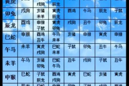 1976年属龙的最佳婚配属相是哪些，属相配对详解
