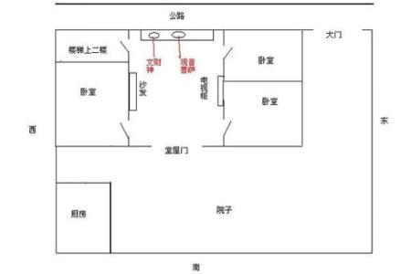 财神爷在家的摆放位置和方向 财神爷在家里什么位置