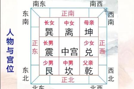 西北方最忌三种属相 西北方的风水禁忌
