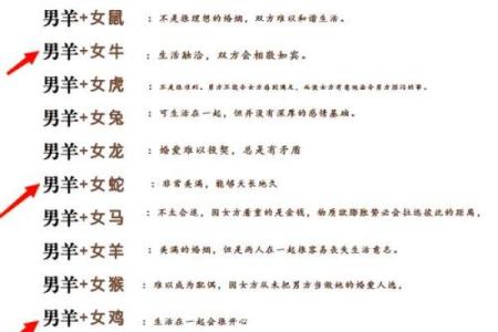 属羊的和什么属相最配，才能婚姻幸福长久美满？
