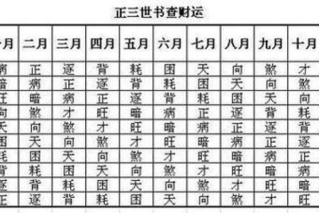如何算命最准 怎样算命最准又简单