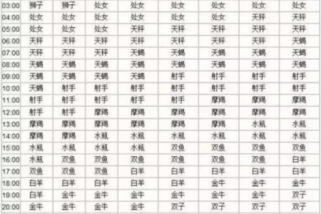 counter星座什么意思