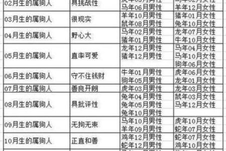 2006年属狗最佳婚配属相 2006年属狗男最佳婚配