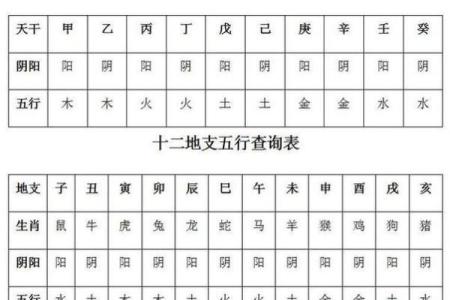 测五行缺什么(万年历怎么查五行缺什么)