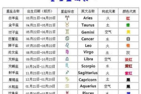 十二星座日期表是真的吗 2025年12星座日期表真的变了吗