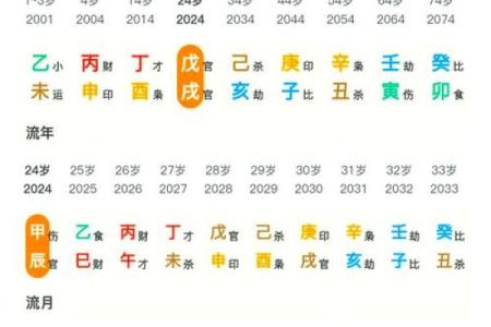 1997年属牛男性最佳婚恋年份和正缘特征有哪些？