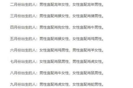 从生肖配对角度分析属狗与属猴的婚姻是否长久和谐？