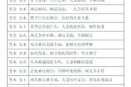 生肖猴和虎在一起真的会相冲吗？从五行和属相角度详细解析