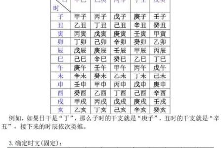 日柱干支怎么算,八字中的日柱是怎么确定的