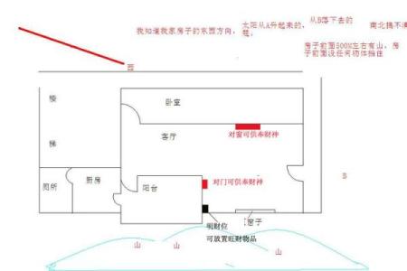 楼房财神爷的摆放位置和方向 楼房财神位放什么最旺财