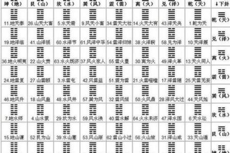 如何给自己算卦 如何给自己算卦免费