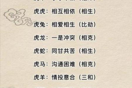 鼠虎属相婚配好吗 鼠虎婚配怎么样
