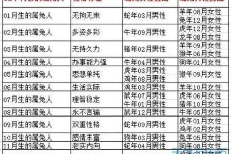 属羊男婚配属相大解析：哪些生肖女能带来幸福婚姻？