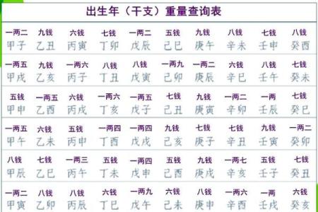 周易称骨算命(周易称骨算命大全 免费)