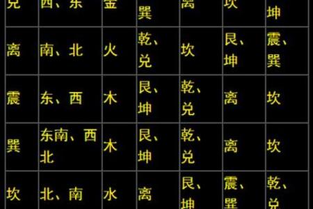 算命不求人自己算命 算命不求人免费算命